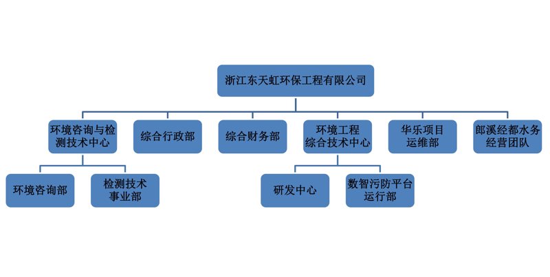 环保设备厂家引领绿色革命:行业的动态与发展
